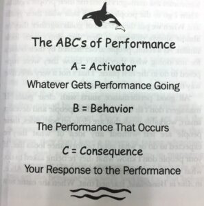 ABC Of Performance